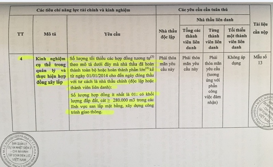 Quảng Bình: Doanh nghiệp khiếu nại hồ sơ mời thầu dự án cơ sở hạ tầng tại huyện Quảng Trạch! - 1 Hồ sơ mời thầu gói thầu số 03 (XL01-CSHT+QT1) san lấp mặt bằng nhà máy chính, tuyến băng tải than, hệ thống nước làm mát, từ cảng than vào Nhà máy chính Nhiệt điện Quảng Trạch 1 mà Ban quản lý dự án Nhiệt điện 2 đưa ra để mời thầu có nhiều nội dung bị cắt xén, chưa phù hợp với...
