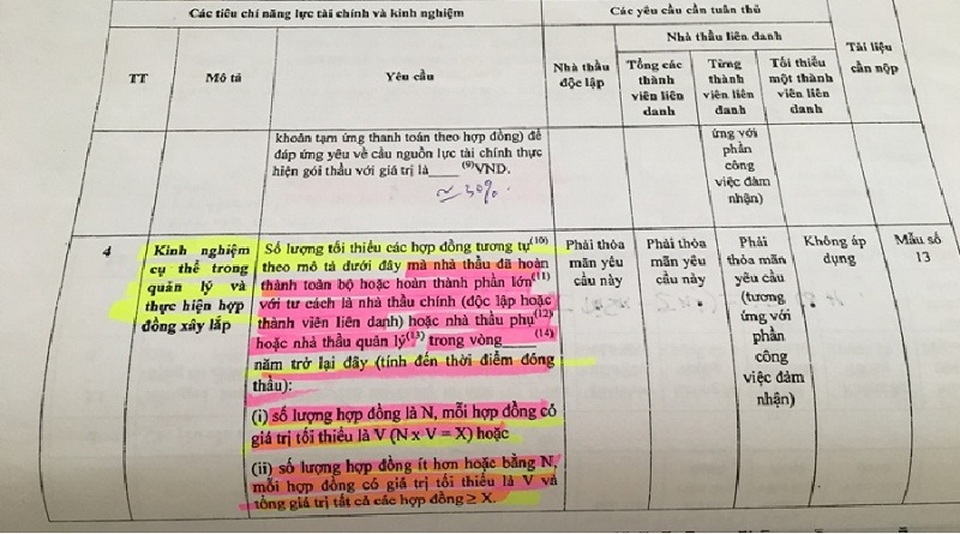 Quảng Bình: Doanh nghiệp khiếu nại hồ sơ mời thầu dự án cơ sở hạ tầng tại huyện Quảng Trạch! - 2 ... Thông tư số 03/2015/TT-BKHĐT ngày 06/05/2015 của Bộ Kế hoạch và Đầu tư quy định chi tiết hồ sơ mời thầu xây lắp
