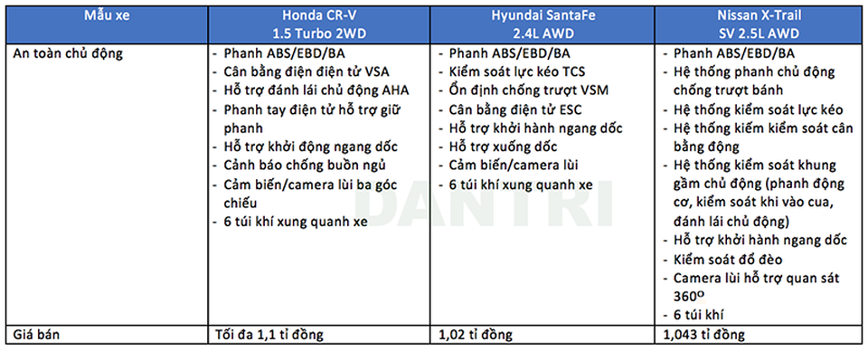 So sánh các mẫu crossover 7 chỗ tại Việt Nam - 10 So sánh các mẫu crossover 7 chỗ tại Việt Nam - 10