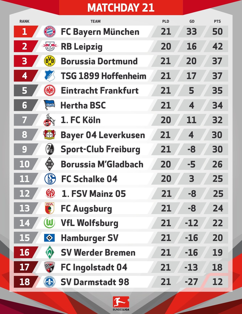 Bayern Munich hút chết, Dortmund thắng đậm Wolfsburg - 4 Bayern Munich hút chết, Dortmund thắng đậm Wolfsburg - 4
