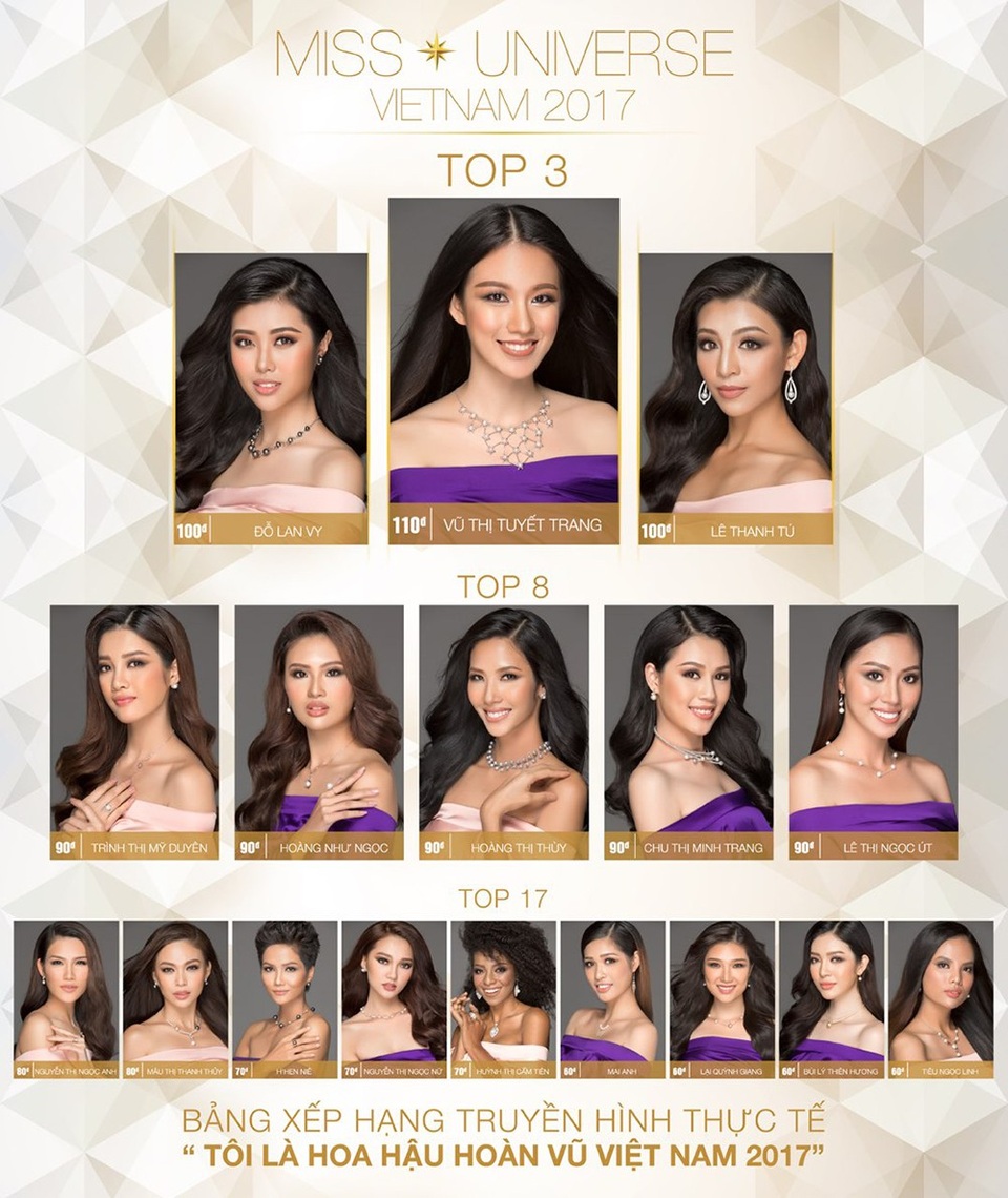 Trải qua 10 tập, mới đây chương trình vừa công bố top 17 sáng giá nhất trong top 45 các thí sinh đang tham gia phần thi thử thách.