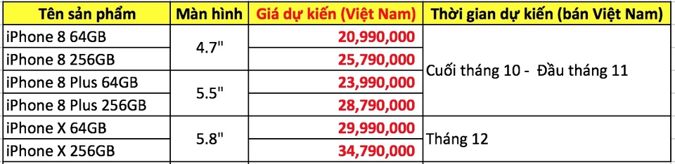 iPhone 8 chính hãng sẽ về Việt Nam cuối tháng 10 giá 21 triệu đồng - 2 Giá bán chính hãng dự kiến
