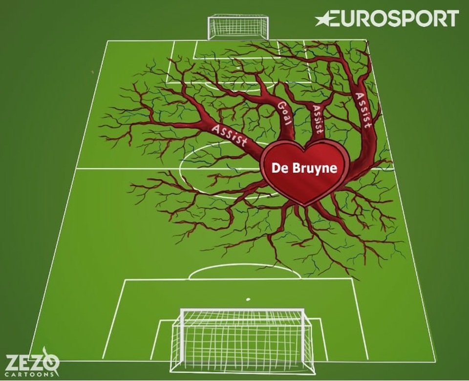 De Bruyne, trái tim của Man City