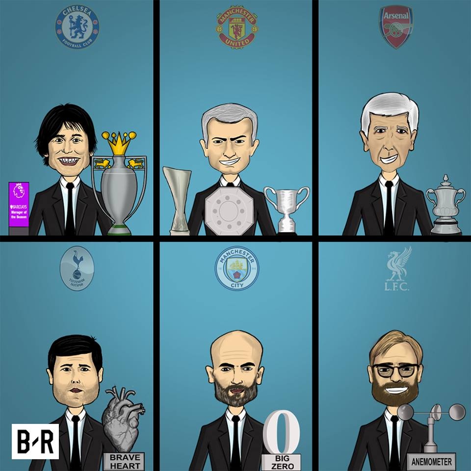 Những danh hiệu của các HLV ở Premier League