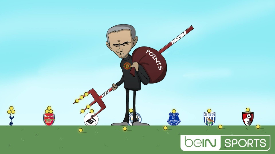 Mourinho liên tiếp rơi điểm trước các đội bóng yếu