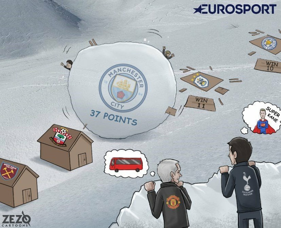 Góc biếm họa: Messi tức điên vì trọng tài “mù” - 8 Man City nghiền nát mọi vật cả trên hàng trình tới ngôi vô địch Premier League