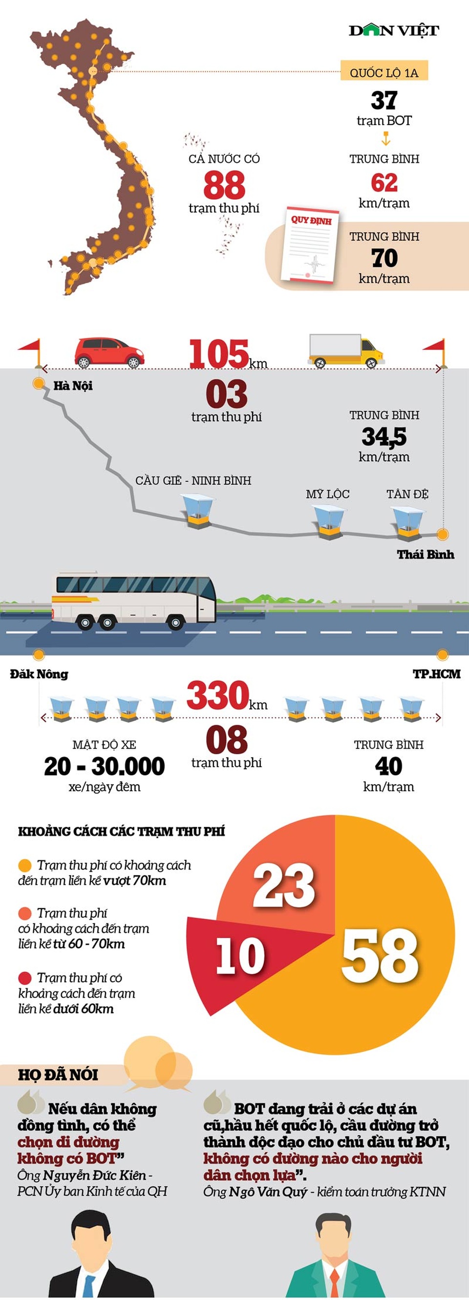 Infographic: BOT - Thiên la địa võng - 1 Infographic: BOT - Thiên la địa võng - 1
