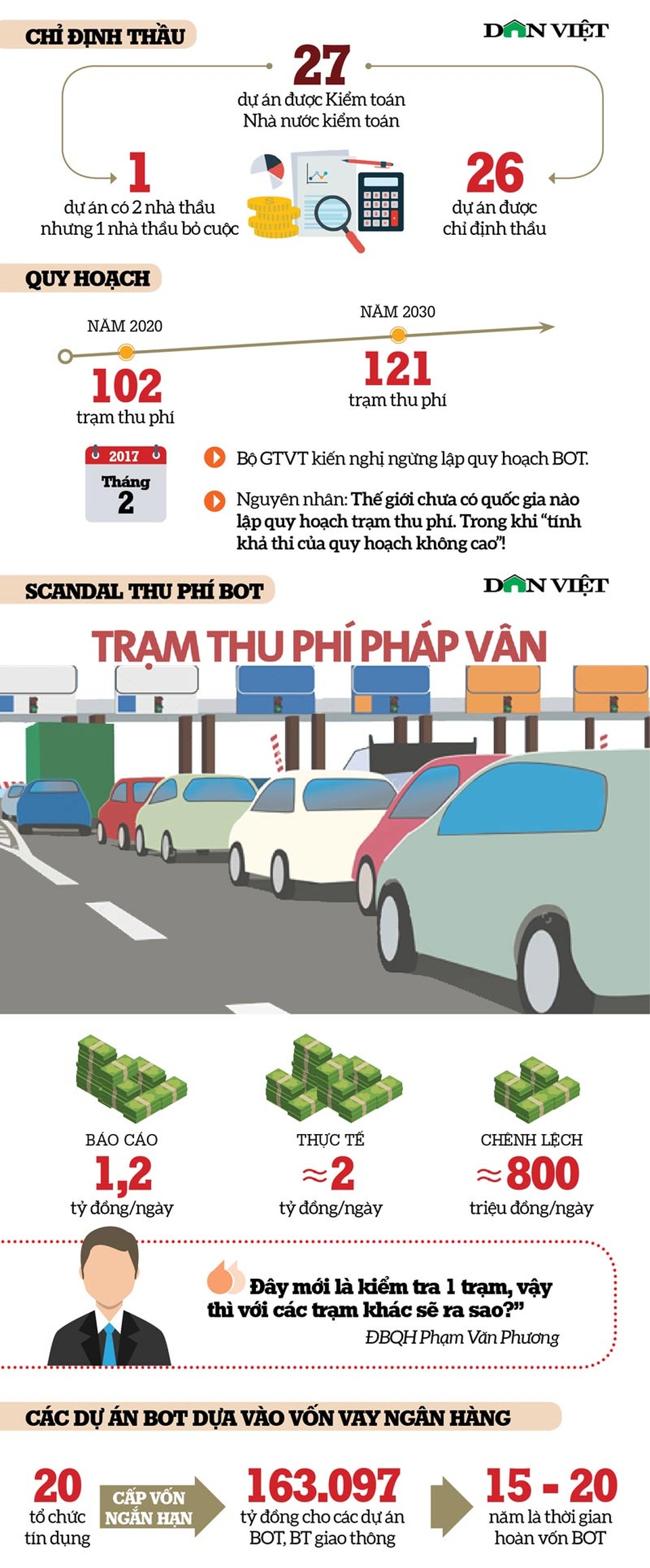 Infographic: BOT - Thiên la địa võng - 2 Infographic: BOT - Thiên la địa võng - 2