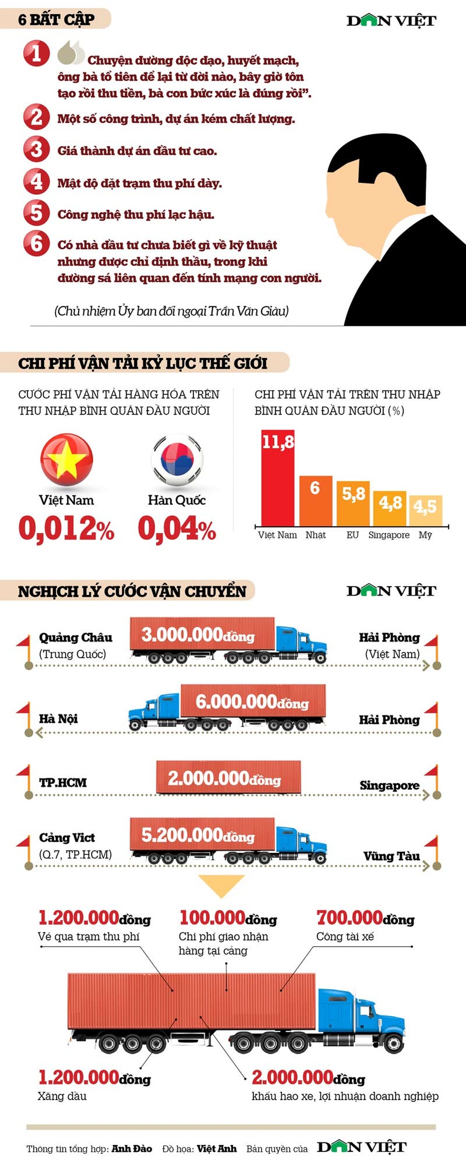 Infographic: BOT - Thiên la địa võng - 3 Infographic: BOT - Thiên la địa võng - 3