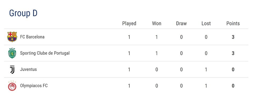 Barcelona 3-0 Juventus: Cú đúp của Messi - 4 Barcelona 3-0 Juventus: Cú đúp của Messi - 4