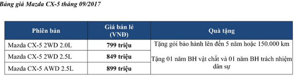 Bất chấp tháng ngâu, Mazda CX5 vẫn bán chạy - 2