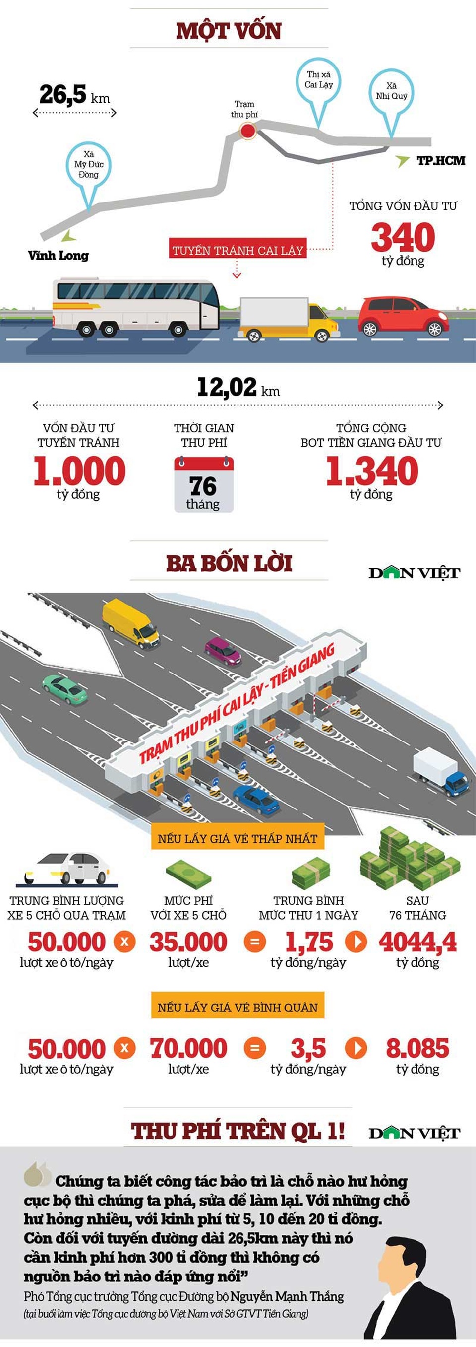 Infographic: BOT Cai Lậy, một vốn bao nhiêu lời? - 1 Infographic: BOT Cai Lậy, một vốn bao nhiêu lời? - 1