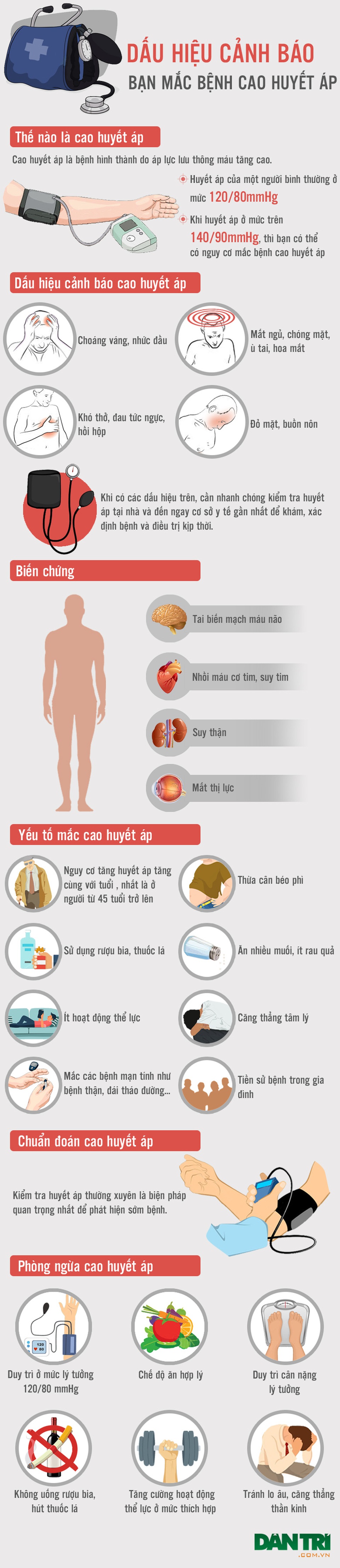 [Inforgraphics]: Dấu hiệu cảnh báo nguy cơ cao huyết áp - 1