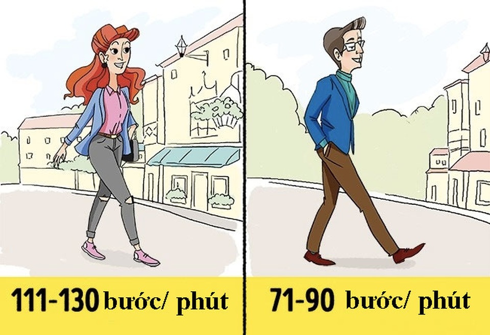 Hướng dẫn chi tiết cách đi bộ giúp giảm cân hiệu quả - 2 Hướng dẫn chi tiết cách đi bộ giúp giảm cân hiệu quả - 2