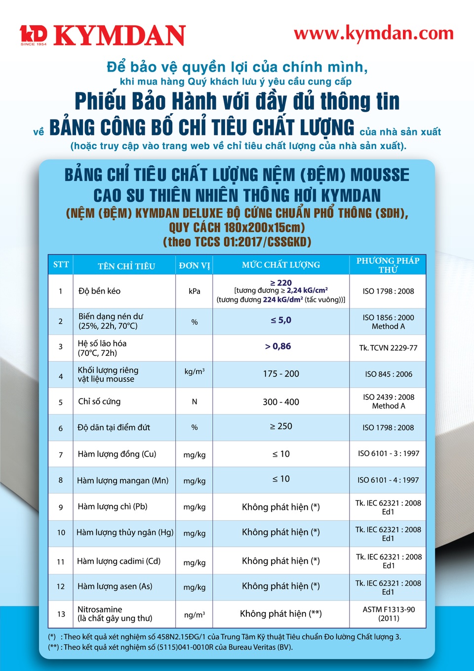 Bảo hành 15 năm: Kymdan hướng đến quyền lợi người tiêu dùng - 1 Bảo hành 15 năm: Kymdan hướng đến quyền lợi người tiêu dùng - 1