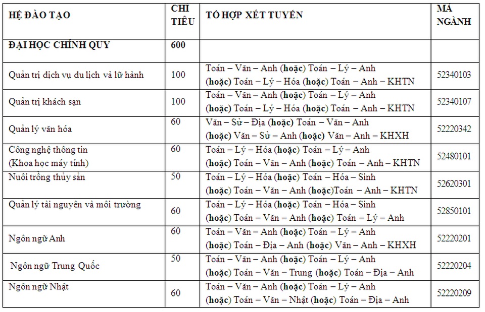 Hàng loạt cơ hội cho sinh viên khi theo học ở trường Đại học Hạ Long - 4 Hàng loạt cơ hội cho sinh viên khi theo học ở trường Đại học Hạ Long - 4