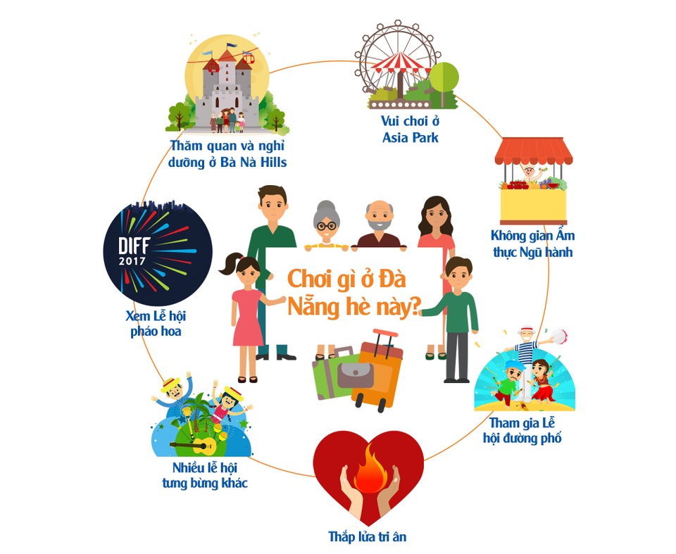 Hé lộ kịch bản “siêu khủng” 5 đêm thi pháo hoa DIFF 2017 - 5