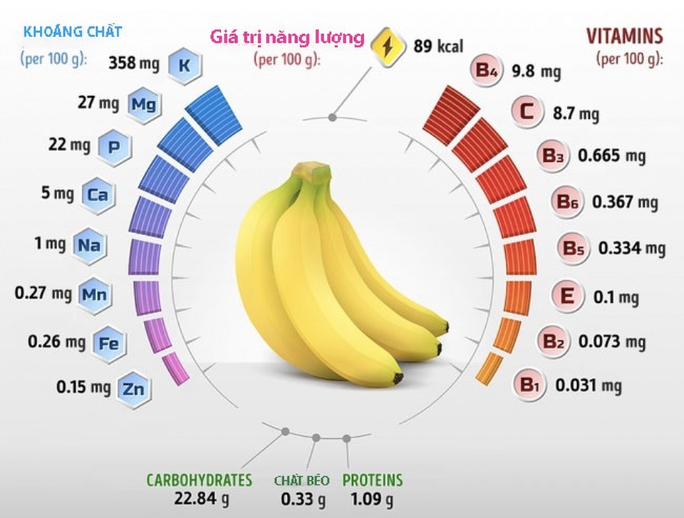 Cơ thể thay đổi như thế nào khi ăn 2 quả chuối mỗi ngày - 2