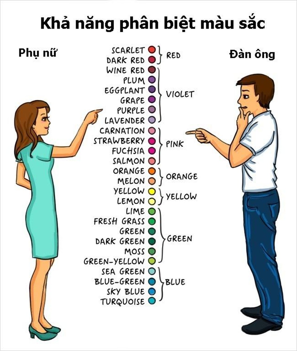 Giải mã những hiện tượng kỳ lạ xảy ra với cơ thể đàn ông - 6 Giải mã những hiện tượng kỳ lạ xảy ra với cơ thể đàn ông - 6