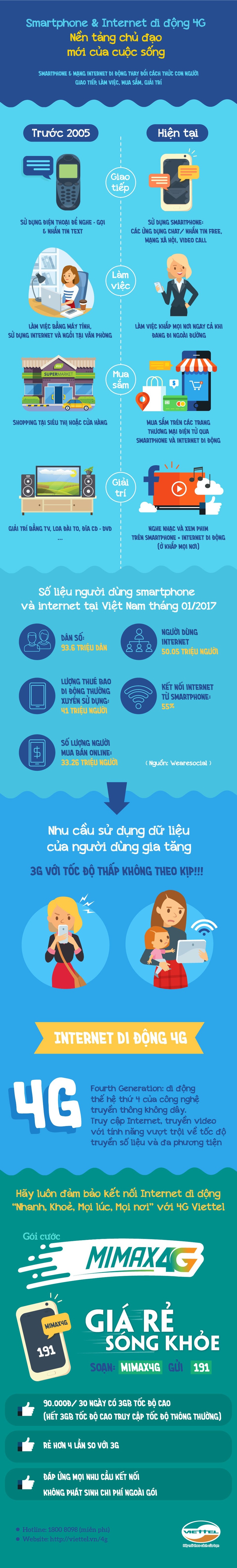Smartphone và Internet di dộng 4G: Nền tảng chủ đạo mới của cuộc sống - 1 Smartphone và Internet di dộng 4G: Nền tảng chủ đạo mới của cuộc sống - 1