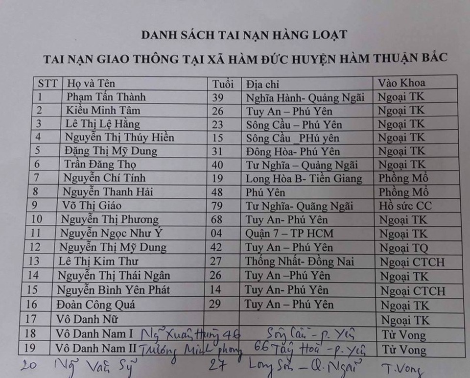 Giải mã hộp đen vụ 3 xe khách tông nhau biến dạng - 2
Danh sách những người bị nạn