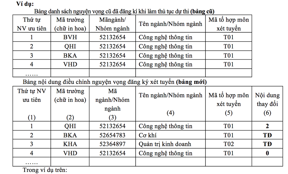 Cách ghi phiếu điều chỉnh nguyện vọng xét tuyển đại học 2017 - 2 Cách ghi phiếu điều chỉnh nguyện vọng xét tuyển đại học 2017 - 2