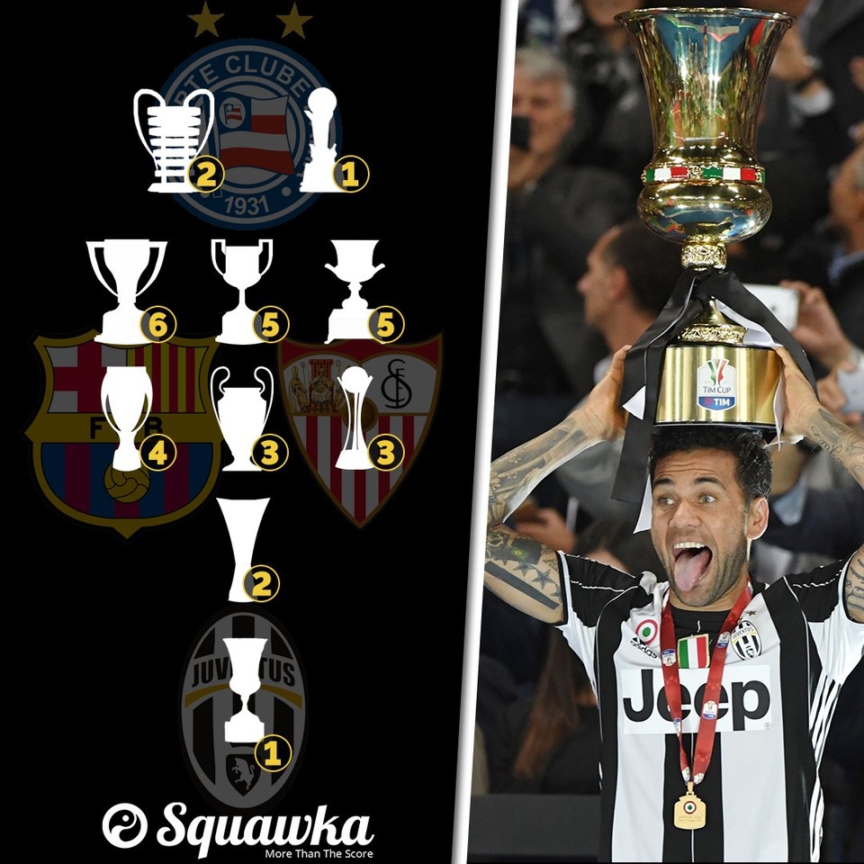 Dani Alvesa đã giành được 32 danh hiệu trong sự nghiệp