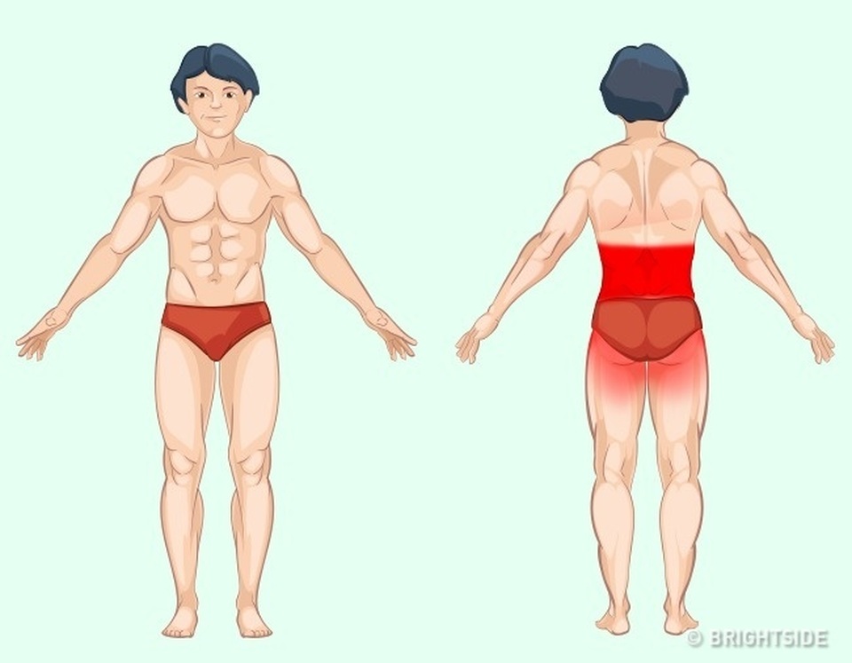 Những loại đau cần đi kiểm tra nội tạng - 2 Những loại đau cần đi kiểm tra nội tạng - 2