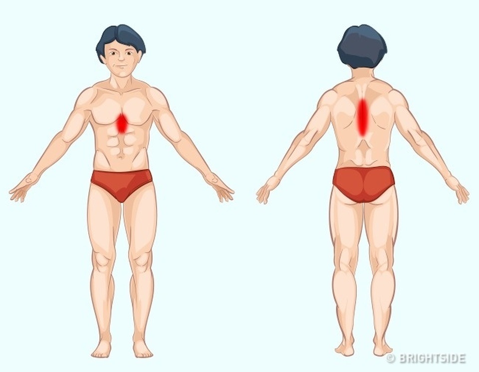 Những loại đau cần đi kiểm tra nội tạng - 7 Những loại đau cần đi kiểm tra nội tạng - 7