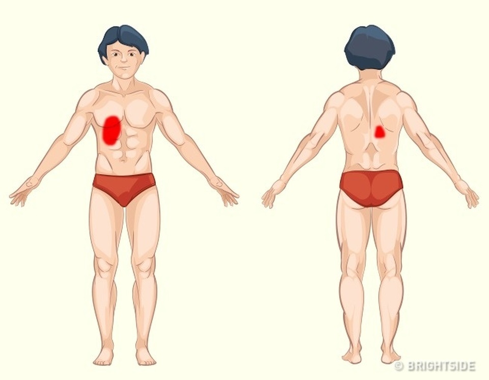 Những loại đau cần đi kiểm tra nội tạng - 8 Những loại đau cần đi kiểm tra nội tạng - 8