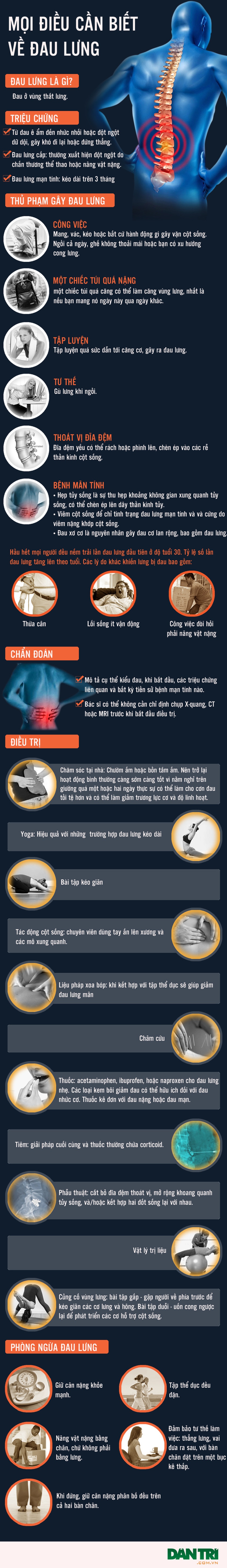 [Inforgraphics]: Mọi điều cần biết về đau lưng - 1
