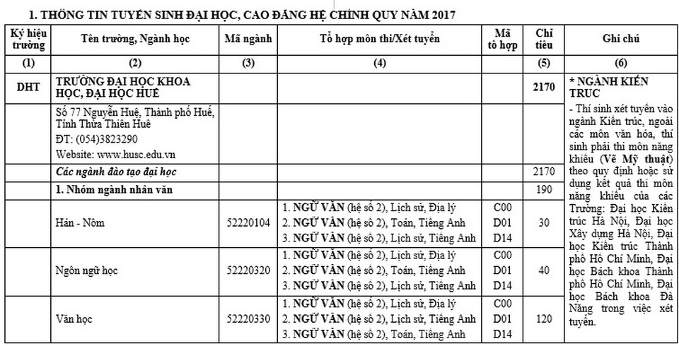 Trường ĐH Khoa học Huế - cơ sở đào tạo đáp ứng nhu cầu xã hội - 11 Trường ĐH Khoa học Huế - cơ sở đào tạo đáp ứng nhu cầu xã hội - 11
