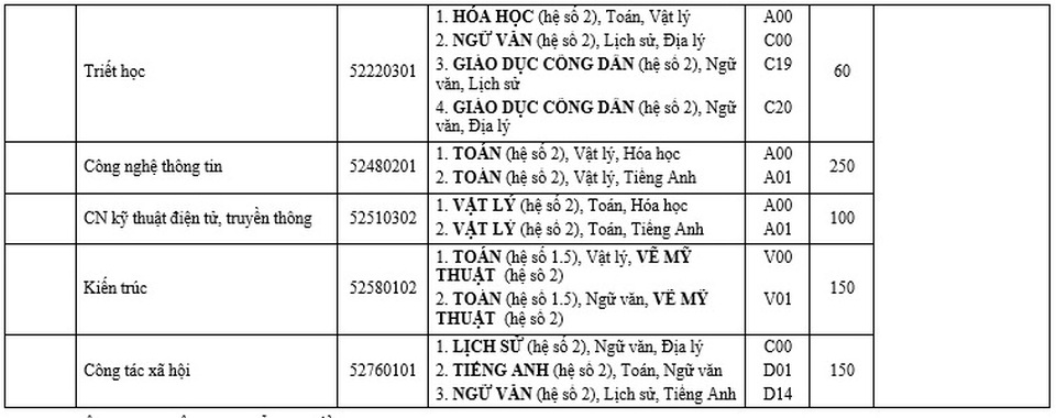 Trường ĐH Khoa học Huế - cơ sở đào tạo đáp ứng nhu cầu xã hội - 14 Trường ĐH Khoa học Huế - cơ sở đào tạo đáp ứng nhu cầu xã hội - 14