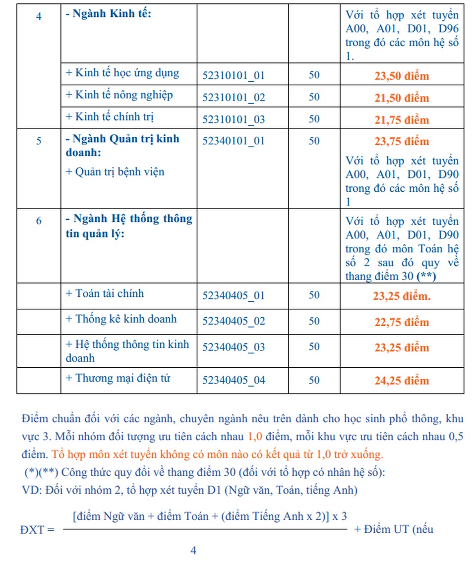 Điểm chuẩn trường ĐH Kinh tế TPHCM, ĐH Văn hóa TPHCM - 2 Điểm chuẩn trường ĐH Kinh tế TPHCM, ĐH Văn hóa TPHCM - 2
