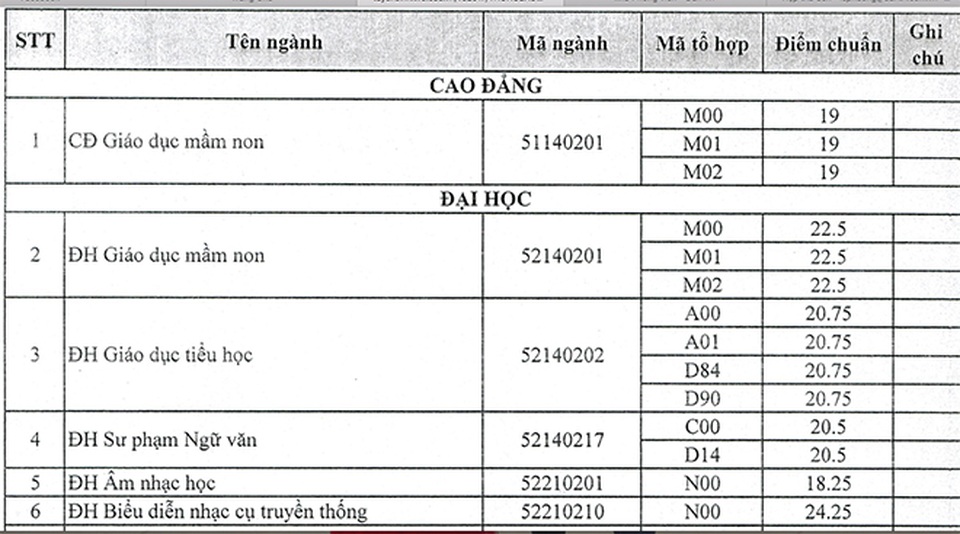 Trường ĐH Trà Vinh, ĐH Tài nguyên Môi trường TPHCM công bố điểm chuẩn - 1 Trường ĐH Trà Vinh, ĐH Tài nguyên Môi trường TPHCM công bố điểm chuẩn - 1