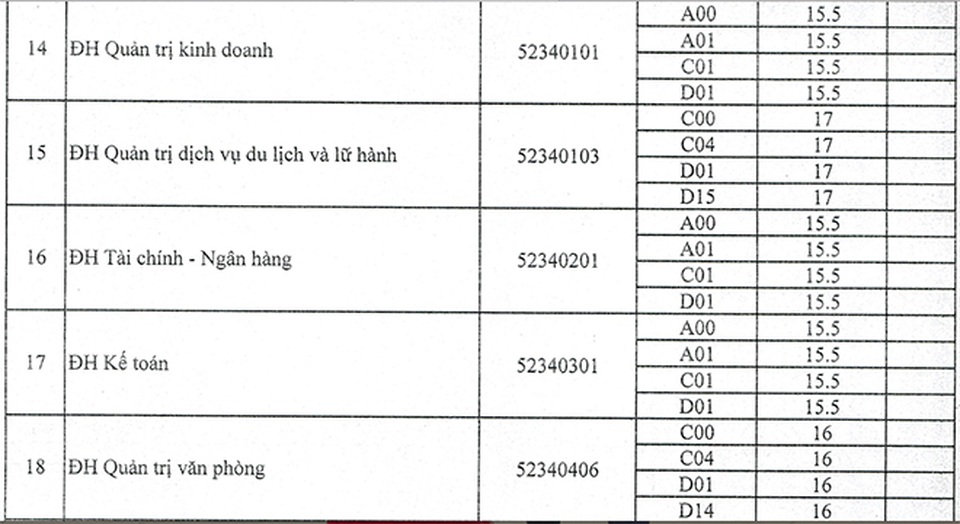 Trường ĐH Trà Vinh, ĐH Tài nguyên Môi trường TPHCM công bố điểm chuẩn - 3 Trường ĐH Trà Vinh, ĐH Tài nguyên Môi trường TPHCM công bố điểm chuẩn - 3