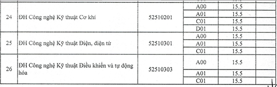 Trường ĐH Trà Vinh, ĐH Tài nguyên Môi trường TPHCM công bố điểm chuẩn - 5 Trường ĐH Trà Vinh, ĐH Tài nguyên Môi trường TPHCM công bố điểm chuẩn - 5