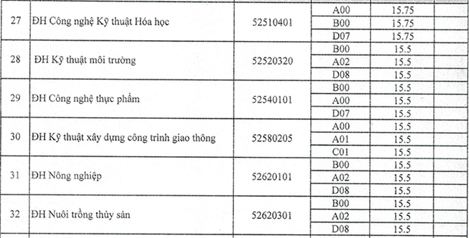 Trường ĐH Trà Vinh, ĐH Tài nguyên Môi trường TPHCM công bố điểm chuẩn - 6 Trường ĐH Trà Vinh, ĐH Tài nguyên Môi trường TPHCM công bố điểm chuẩn - 6