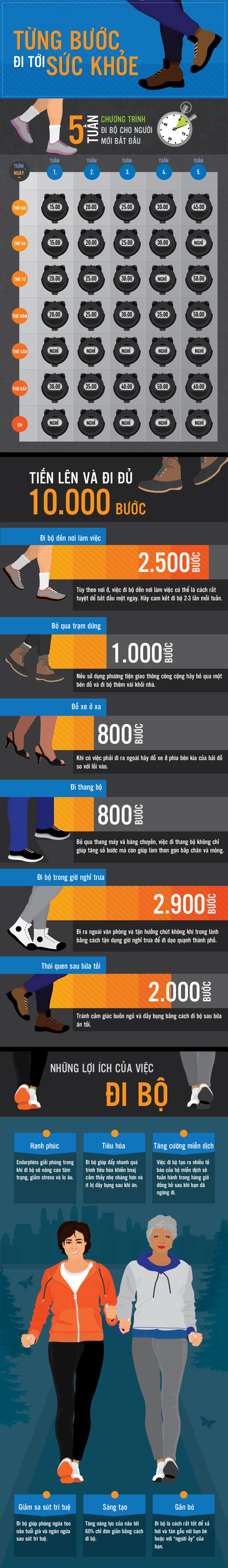 [Inforgraphics]: Chi tiết 5 tuần "từng bước" tới sức khỏe - 1