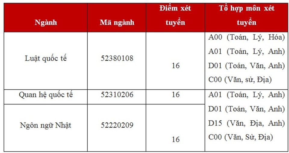 UEF xét bổ sung ngành Ngôn ngữ Nhật, Quan hệ quốc tế, Luật quốc tế - 1