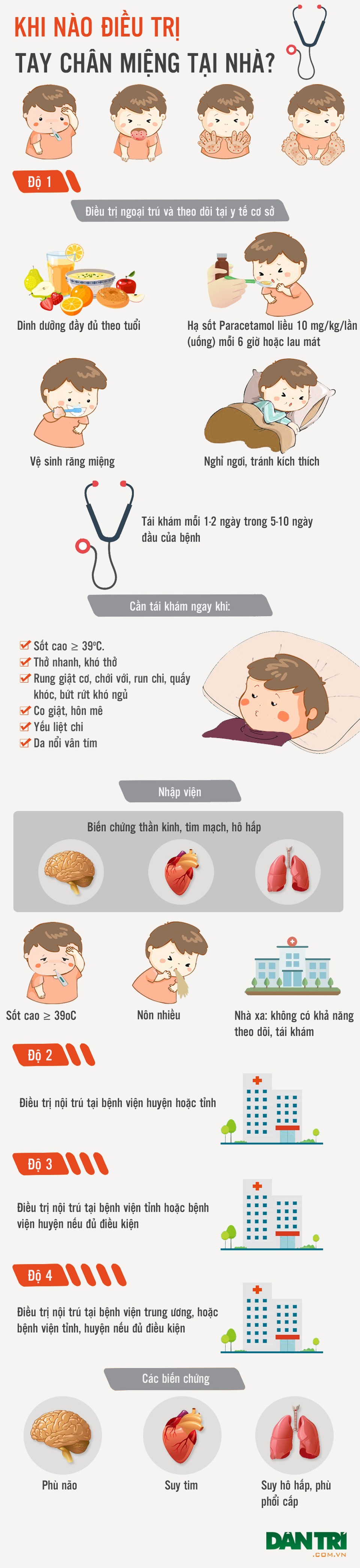 Inforgraphics: Khi nào điều trị tay chân miệng tại nhà? - 1 Inforgraphics: Khi nào điều trị tay chân miệng tại nhà? - 1