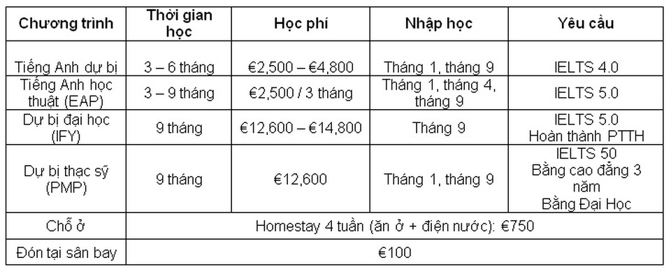 DIFC – Dự bị đại học quốc tế - 3 DIFC – Dự bị đại học quốc tế - 3