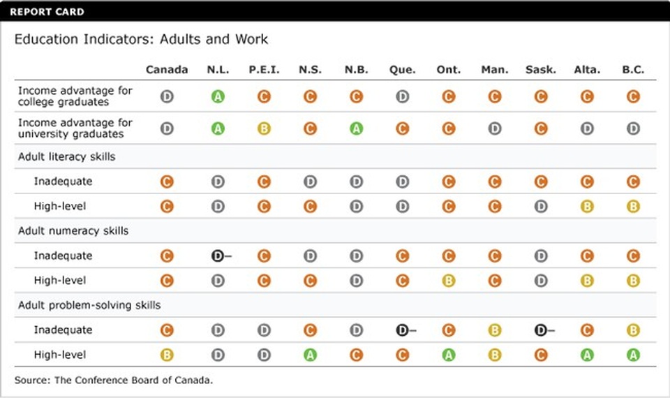 Hội thảo du học Canada - Lý do Tỉnh Ontario thu hút phần lớn du học sinh Việt Nam - 5 Hội thảo du học Canada - Lý do Tỉnh Ontario thu hút phần lớn du học sinh Việt Nam - 5