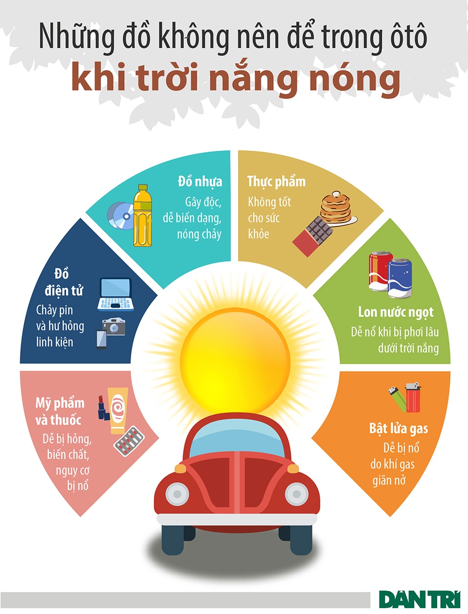 Những thứ không nên để trong ôtô khi trời nắng nóng - 1 Những thứ không nên để trong ôtô khi trời nắng nóng - 1