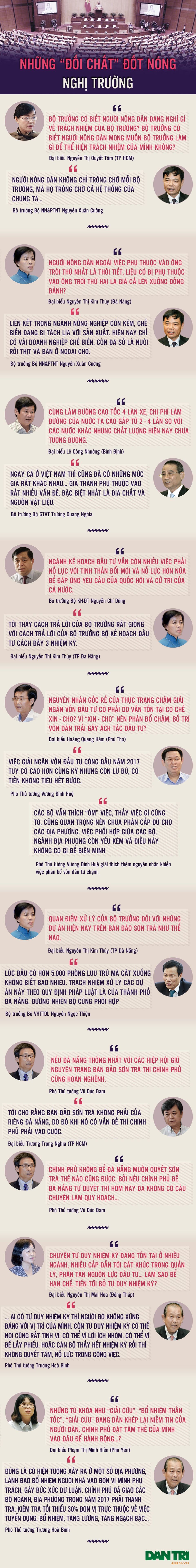 Đại biểu hỏi “hóc”, Bộ trưởng, Phó Thủ tướng đáp thẳng - 1 Đại biểu hỏi “hóc”, Bộ trưởng, Phó Thủ tướng đáp thẳng - 1