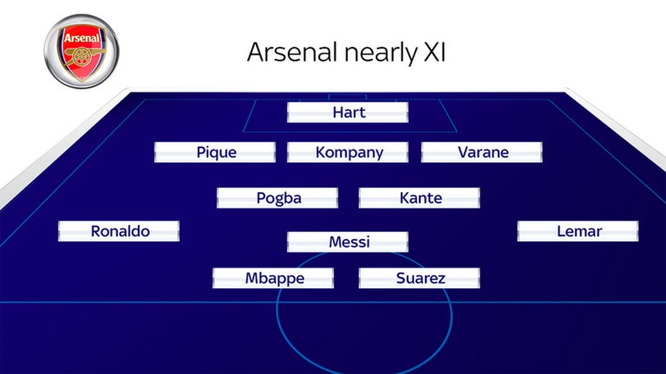 Đội hình “siêu khủng” Arsenal từng chiêu mộ hụt - 1 Đội hình “siêu khủng” Arsenal từng chiêu mộ hụt - 1