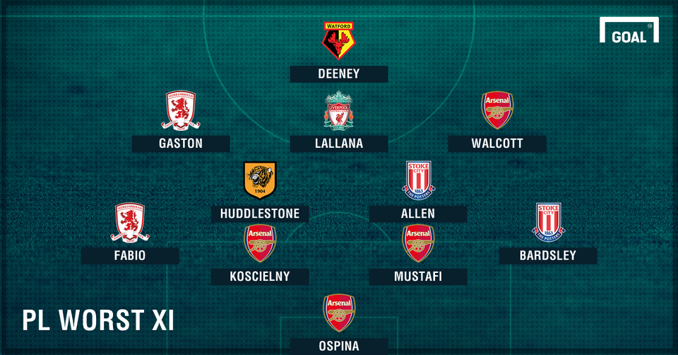 Đội hình tệ nhất vòng 29 Premier League: Nỗi đau “Pháo thủ” - 1 Đội hình tệ nhất vòng 29 Premier League