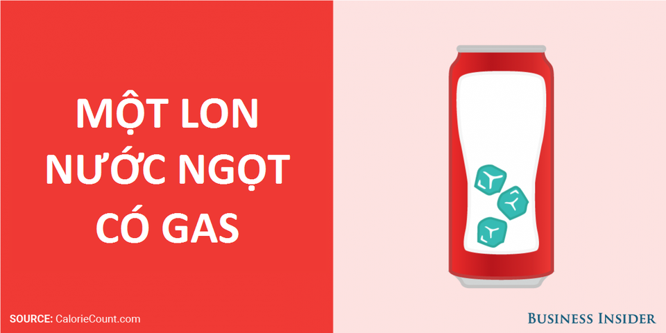 Con người nên hấp thụ bao nhiêu đường mỗi ngày là vừa đủ? - 1 Con người nên hấp thụ bao nhiêu đường mỗi ngày là vừa đủ? - 1