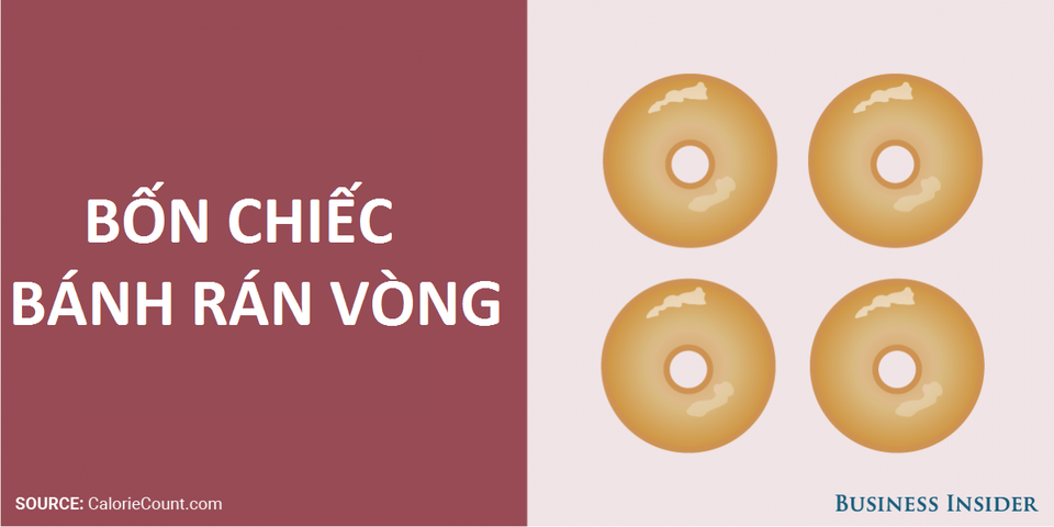 Con người nên hấp thụ bao nhiêu đường mỗi ngày là vừa đủ? - 2 Con người nên hấp thụ bao nhiêu đường mỗi ngày là vừa đủ? - 2