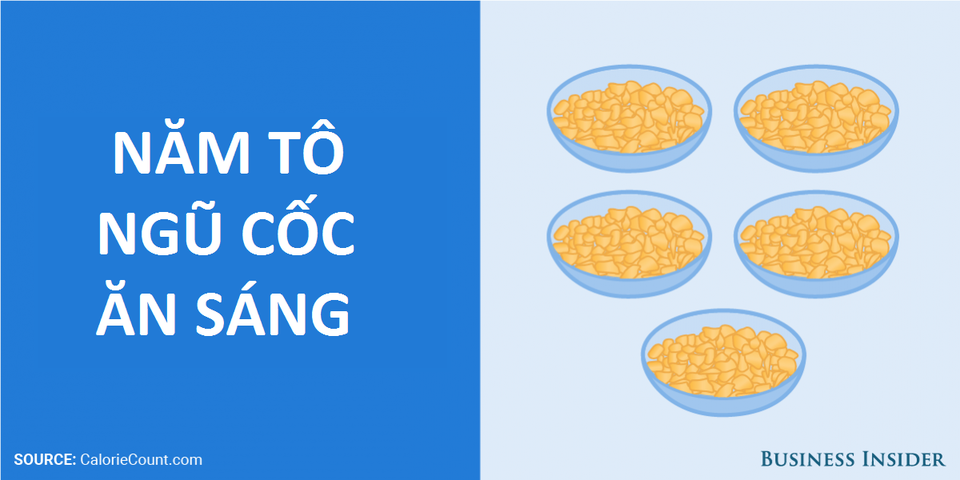 Con người nên hấp thụ bao nhiêu đường mỗi ngày là vừa đủ? - 4 Con người nên hấp thụ bao nhiêu đường mỗi ngày là vừa đủ? - 4
